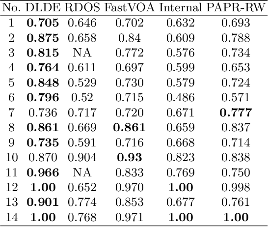 Figure 4 for Anomaly Subsequence Detection with Dynamic Local Density for Time Series