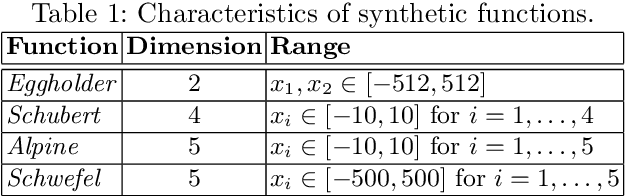 Figure 2 for Bayesian Optimization with Missing Inputs