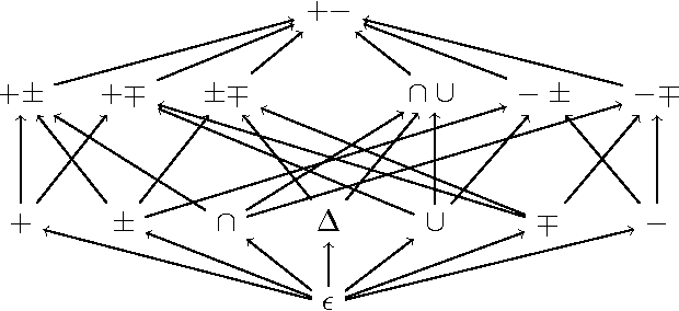 Figure 1 for Verifiability of Argumentation Semantics