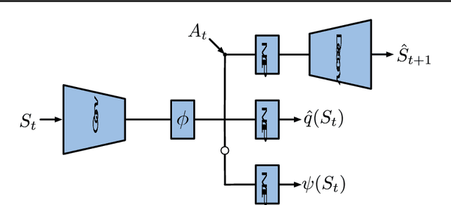 Figure 1 for Count-Based Exploration with the Successor Representation