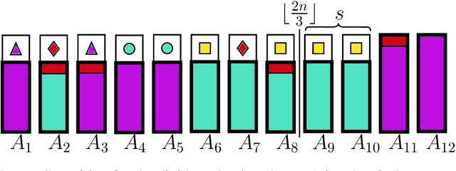 Figure 4 for Guaranteeing Maximin Shares: Some Agents Left Behind