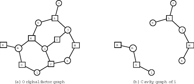 Figure 1 for Loop corrections for approximate inference