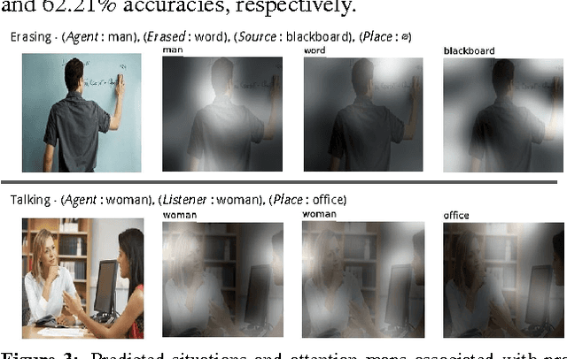 Figure 4 for Recurrent Models for Situation Recognition