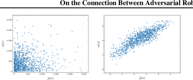 Figure 4 for On the Connection Between Adversarial Robustness and Saliency Map Interpretability
