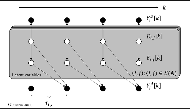 Figure 3 for Network Topology Inference based on Timing Meta-Data