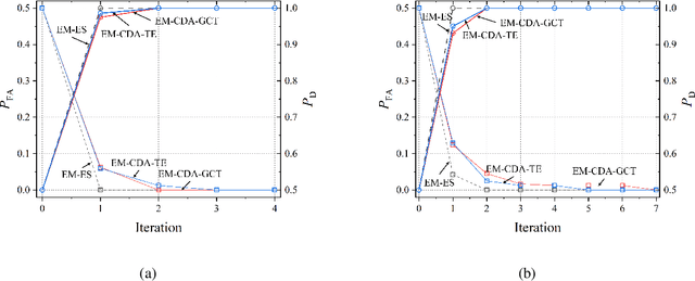 Figure 4 for Network Topology Inference based on Timing Meta-Data