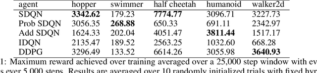 Figure 2 for Discrete Sequential Prediction of Continuous Actions for Deep RL