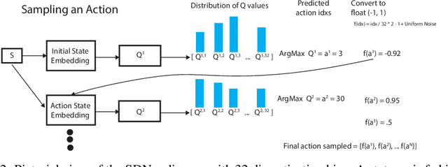 Figure 3 for Discrete Sequential Prediction of Continuous Actions for Deep RL