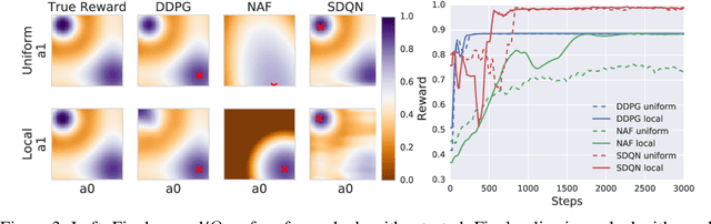 Figure 4 for Discrete Sequential Prediction of Continuous Actions for Deep RL