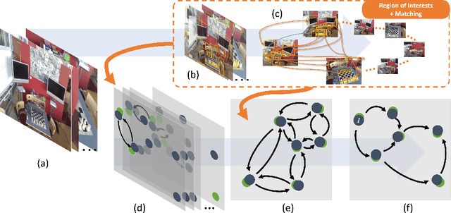 Figure 1 for PoserNet: Refining Relative Camera Poses Exploiting Object Detections