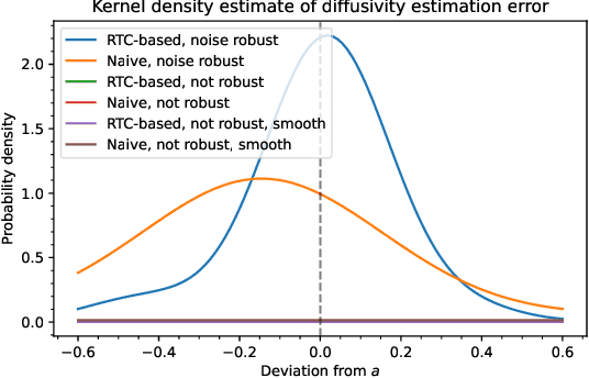 Figure 2 for Physics-based Learning of Parameterized Thermodynamics from Real-time Thermography