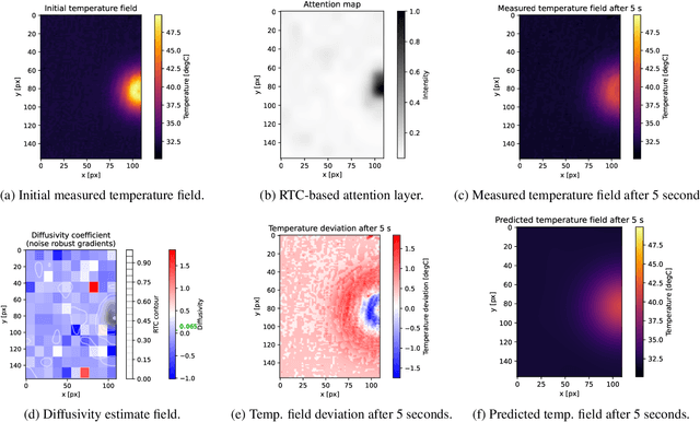 Figure 3 for Physics-based Learning of Parameterized Thermodynamics from Real-time Thermography