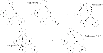 Figure 2 for Trees in transformers: a theoretical analysis of the Transformer's ability to represent trees