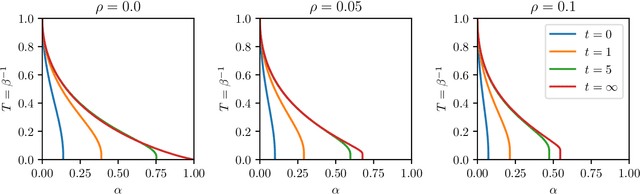 Figure 1 for Recurrent neural networks that generalize from examples and optimize by dreaming