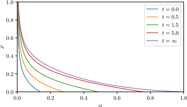 Figure 2 for Recurrent neural networks that generalize from examples and optimize by dreaming