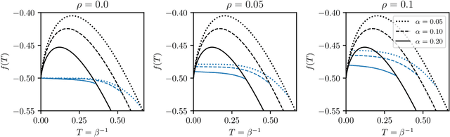 Figure 4 for Recurrent neural networks that generalize from examples and optimize by dreaming