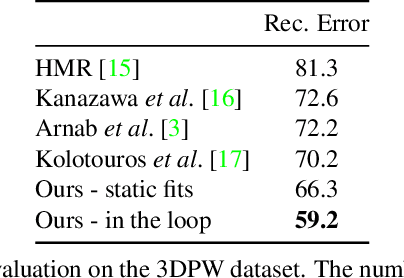 Figure 2 for Learning to Reconstruct 3D Human Pose and Shape via Model-fitting in the Loop