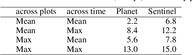 Figure 2 for Detecting Crop Burning in India using Satellite Data