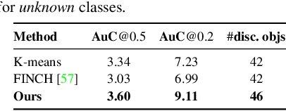 Figure 2 for The Pursuit of Knowledge: Discovering and Localizing Novel Categories using Dual Memory