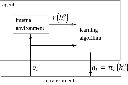 Figure 2 for Some Insights into Lifelong Reinforcement Learning Systems