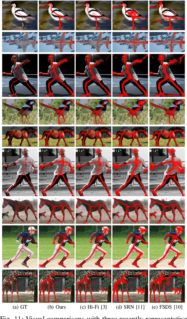 Figure 3 for Dynamic Feature Integration for Simultaneous Detection of Salient Object, Edge and Skeleton