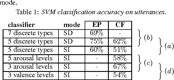 Figure 2 for Detecting User Engagement in Everyday Conversations