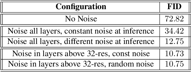 Figure 1 for Controlled GAN-Based Creature Synthesis via a Challenging Game Art Dataset -- Addressing the Noise-Latent Trade-Off
