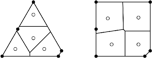 Figure 3 for Refinement of polygonal grids using Convolutional Neural Networks with applications to polygonal Discontinous Galerkin and Virtual Element methods