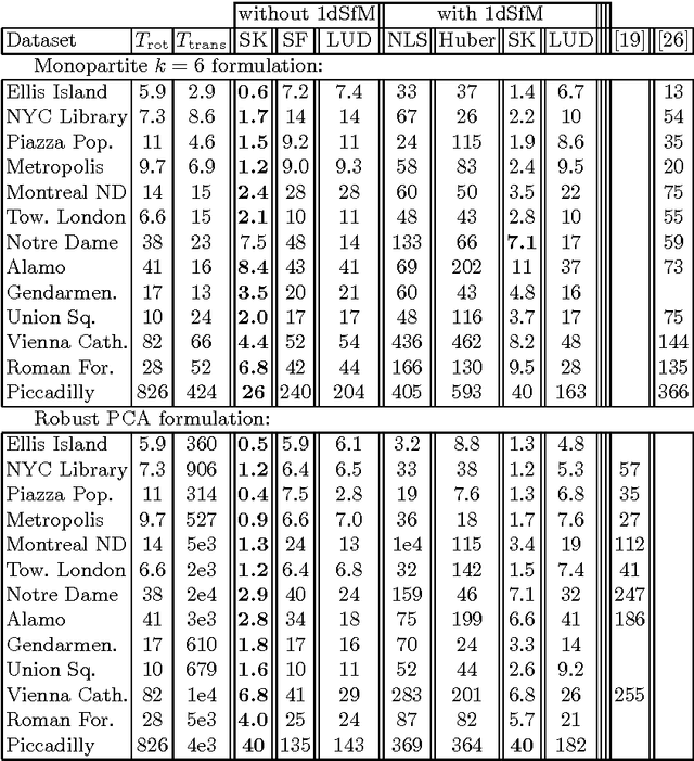 Figure 4 for ShapeFit and ShapeKick for Robust, Scalable Structure from Motion