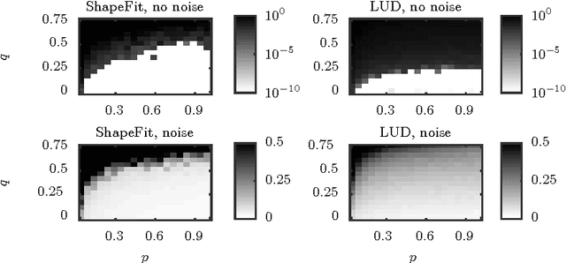 Figure 1 for ShapeFit and ShapeKick for Robust, Scalable Structure from Motion