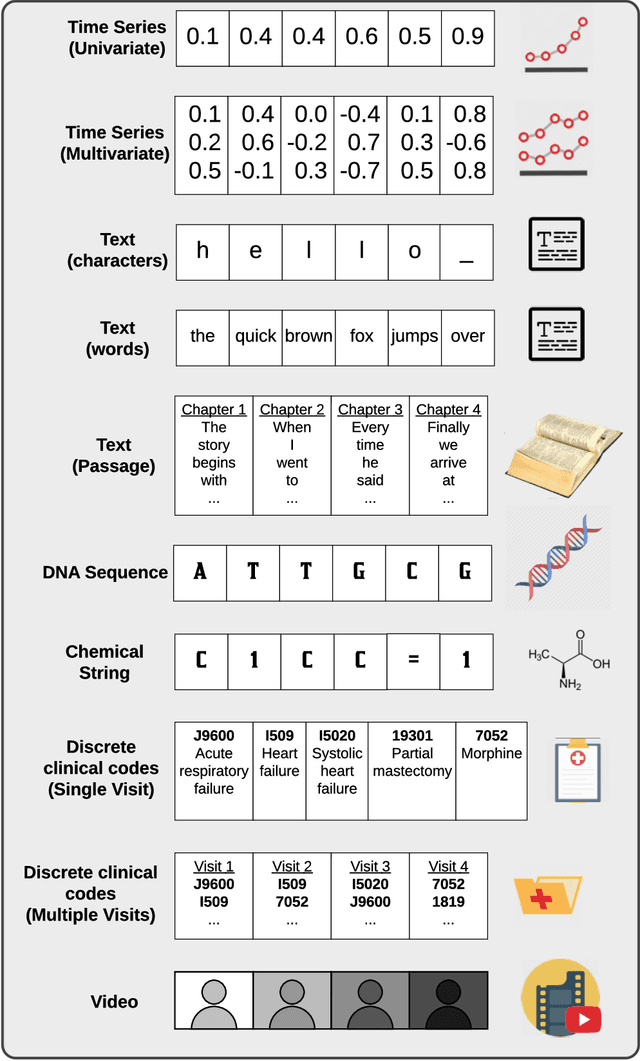 Figure 1 for Sequential Interpretability: Methods, Applications, and Future Direction for Understanding Deep Learning Models in the Context of Sequential Data