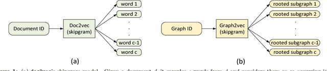 Figure 1 for graph2vec: Learning Distributed Representations of Graphs