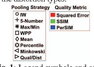 Figure 1 for A Comparative Study of Quality and Content-Based Spatial Pooling Strategies in Image Quality Assessment