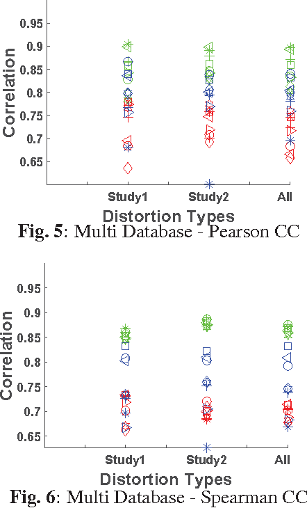 Figure 4 for A Comparative Study of Quality and Content-Based Spatial Pooling Strategies in Image Quality Assessment