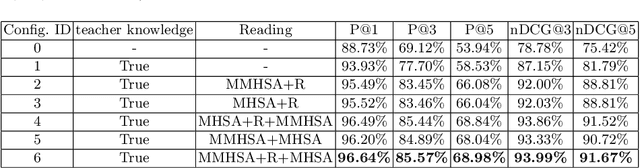 Figure 4 for Exploiting Dynamic and Fine-grained Semantic Scope for Extreme Multi-label Text Classification