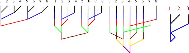 Figure 1 for Error-Correcting Tournaments