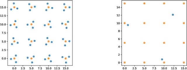 Figure 1 for Algorithms that get old : the case of generative algorithms