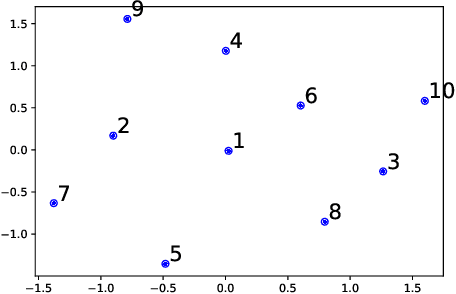 Figure 2 for Algorithms that get old : the case of generative algorithms