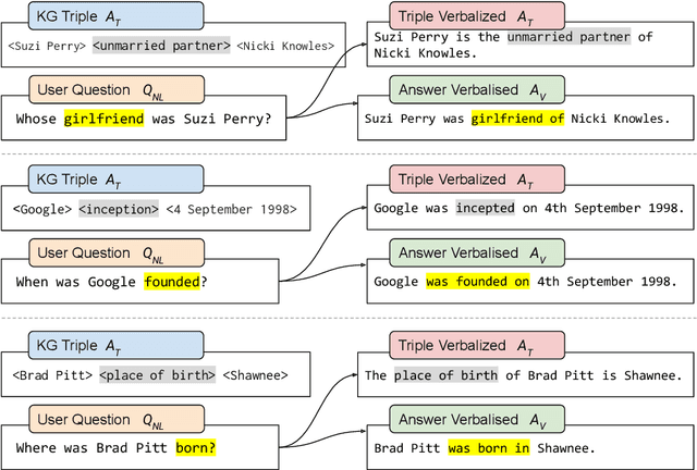 Figure 1 for VANiLLa : Verbalized Answers in Natural Language at Large Scale