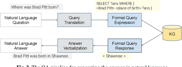 Figure 3 for VANiLLa : Verbalized Answers in Natural Language at Large Scale