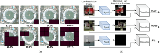 Figure 1 for Learning When and Where to Zoom with Deep Reinforcement Learning