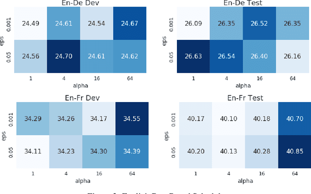 Figure 3 for Adaptive Scheduling for Multi-Task Learning