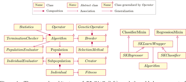 Figure 1 for EC-KitY: Evolutionary Computation Tool Kit in Python with Seamless Machine Learning Integration