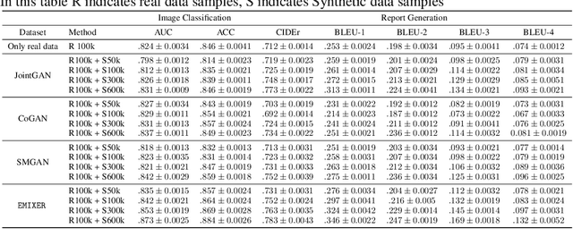 Figure 2 for EMIXER: End-to-end Multimodal X-ray Generation via Self-supervision