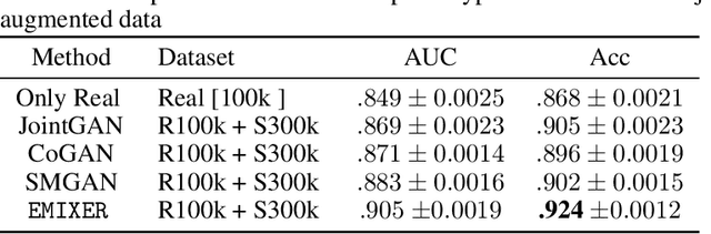 Figure 3 for EMIXER: End-to-end Multimodal X-ray Generation via Self-supervision
