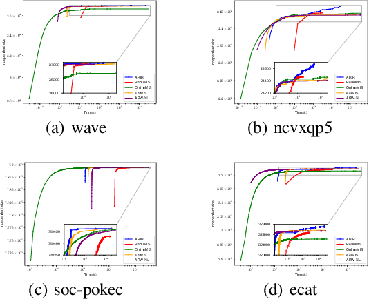 Figure 2 for An Adaptive Repeated-Intersection-Reduction Local Search for the Maximum Independent Set Problem