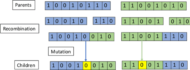Figure 2 for Hybrid Ant Swarm-Based Data Clustering