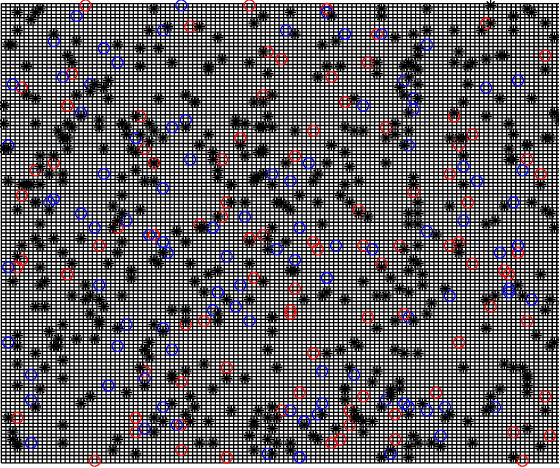 Figure 3 for Hybrid Ant Swarm-Based Data Clustering