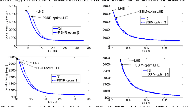 Figure 1 for Over-enhancement Reduction in Local Histogram Equalization using its Degrees of Freedom