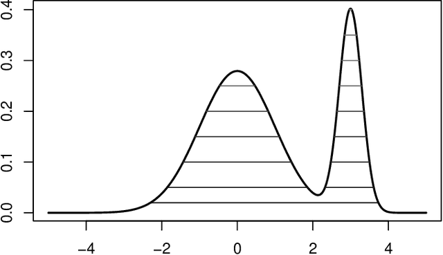 Figure 1 for An Asymptotic Equivalence between the Mean-Shift Algorithm and the Cluster Tree